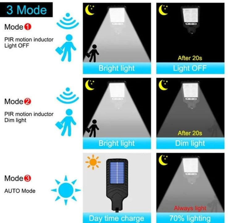 COB Outdoor Solar Lights LED Solar Garden Lamp 3Mode Waterproof Motion Sensor Wall Lighting for Patio Garden Solar Light